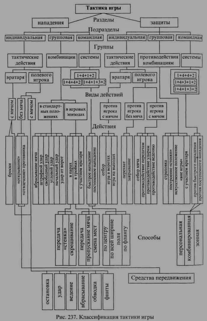 Тактические действия в нападении защите. Гандбол. Тактика игры. Классификация тактики. Классификация тактики футбола. Тактика защиты в гандболе. Классификация техники и тактики игры в гандбол.