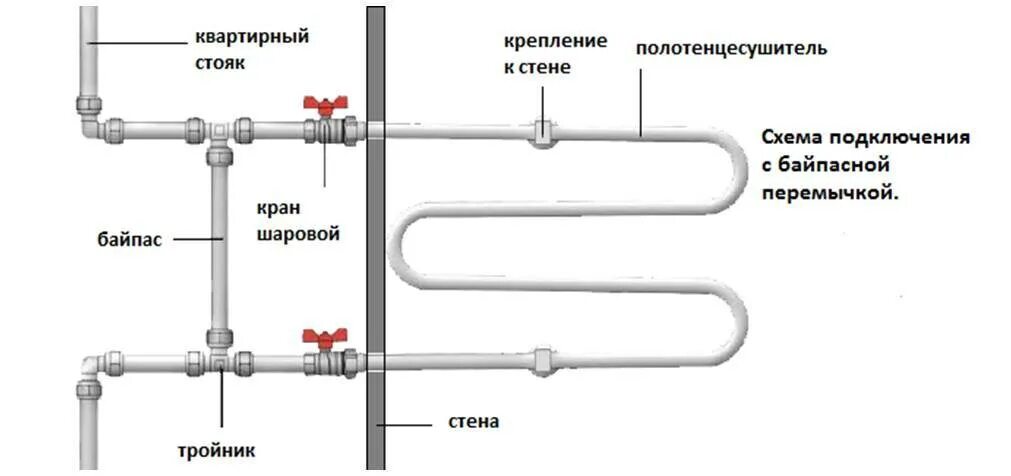 Как снять стояк. Схема полотенцесушителя с байпасом и кранами. Схема подключения м образного полотенцесушителя. Схема монтажа водяного полотенцесушителя схема. Правильная схема монтажа полотенцесушителя.