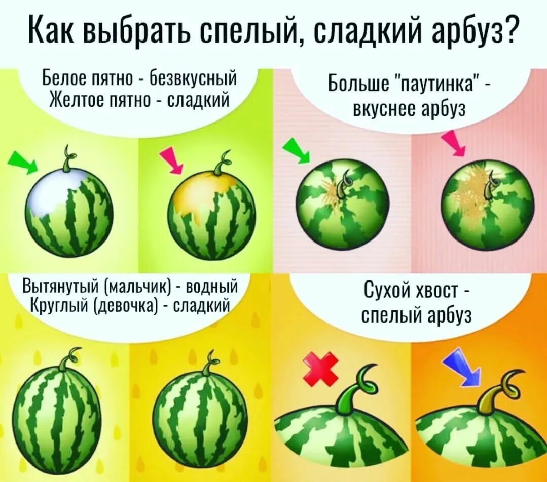 Как отличить сладкий