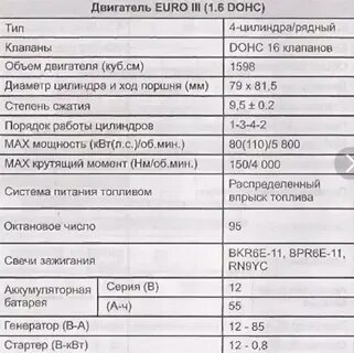 Daewoo характеристики