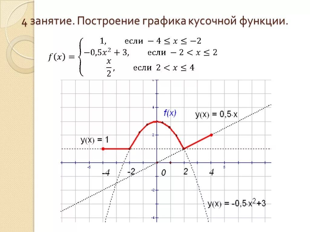 Кусочные функции 9 класс. Кусочно заданная функция 9 класс. график кусочной функции 9 класс. построение кусочной функции. кусочная функция 9 класс.