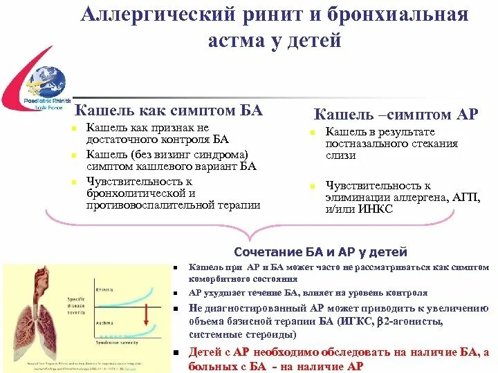 Аллергический кашель у ребенка симптомы. Аллегргически йкашель. Сухой аллергический кашель у ребенка. Аллергический кашель симптомы у взрослых.