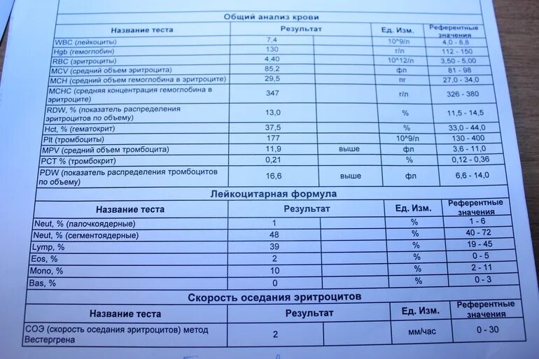 К эндокринологу анализы нужно сдать