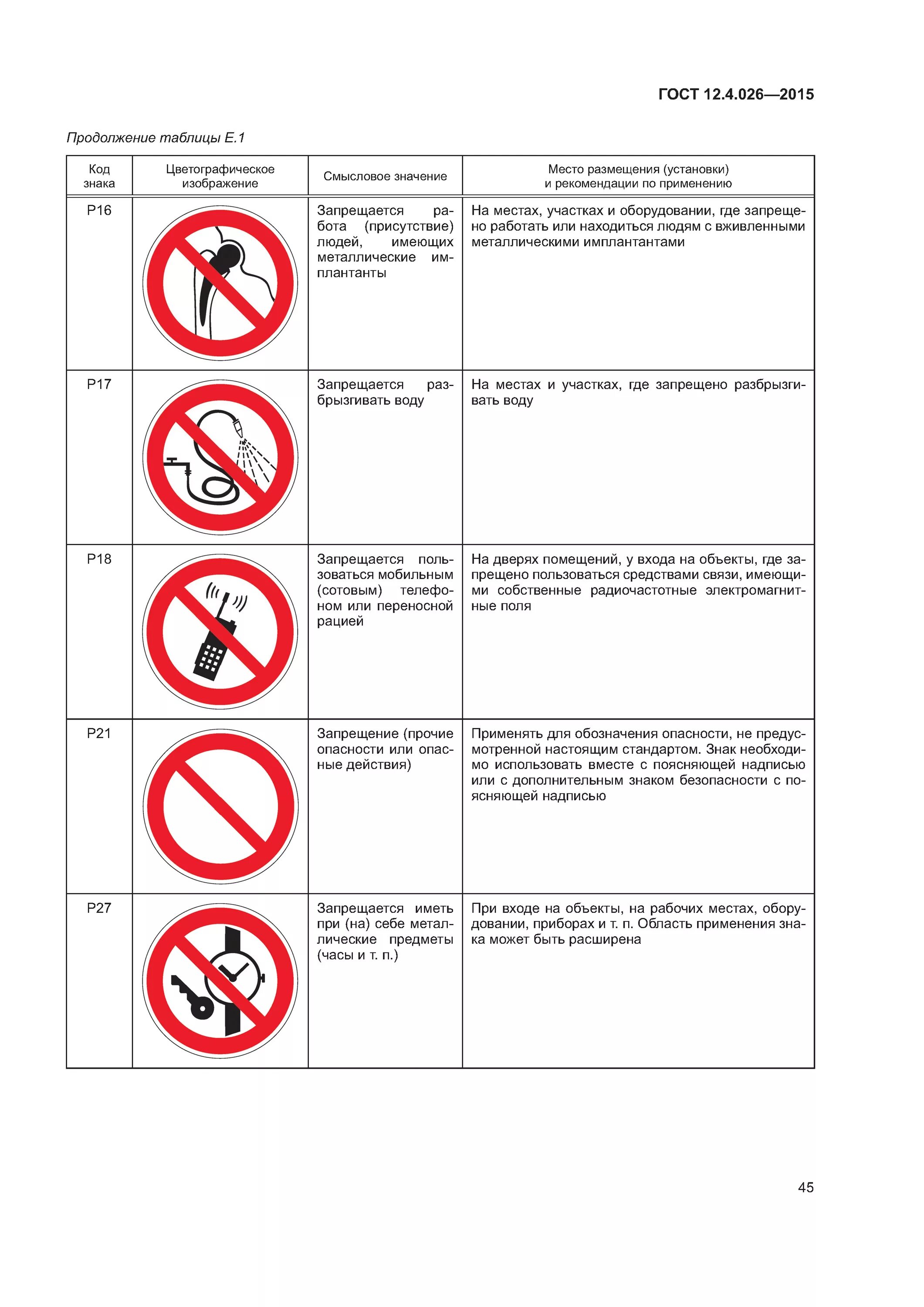 Знаки безопасности труда гост. ГОСТ 12.4.026-2015.пожарный кран. ГОСТ 12.4.026-2015 символ. ГОСТ 12.04.026-2015 знаки безопасности. ГОСТ 12 4 026 2015 ССБТ цвета сигнальные и знаки безопасности.