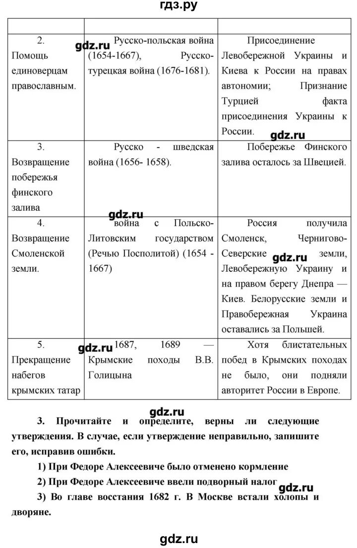 История параграф 18 вопросы. История 18 параграф. Таблица по 18 параграфу история 7 класс. История параграф 18 таблица. Гдз по истории восемнадцатый параграф.