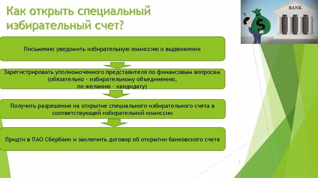 Специальный избирательный счет открывается банком тест. Специальный избирательный счет. Избирательные фонды кандидатов порядок их формирования. Разрешение на открытие счета избирательной комиссии. Специальный избирательный счет кандидата.