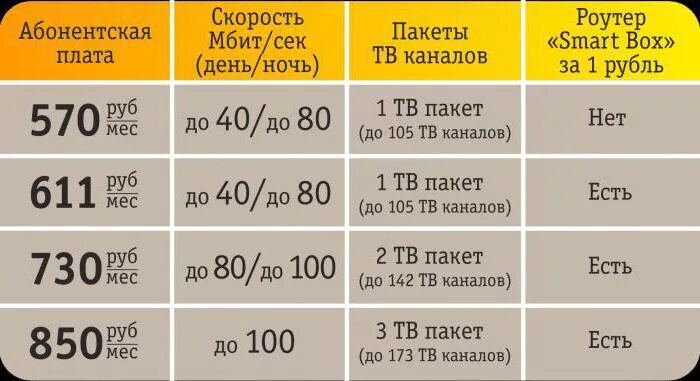 Билайн купить пакет. Пакеты Beeline Internet. Билайн интернет пакеты. Билайн интернет paket. Интернет пакеты Билайн Билайн.