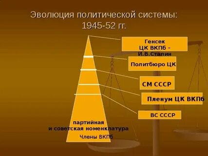 Политическая система развитие