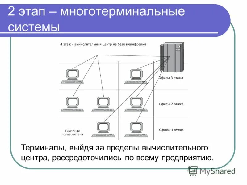 Виды локальной сети одноранговая. Какие функции выполняет компьютер сервер в сети. Функции локальная компьютерная сеть. Функции компьютерных сетей. Какие функции выполняет компьютер сервер в сети.