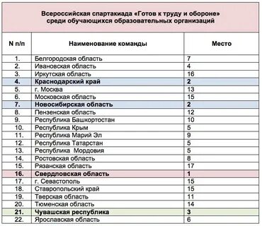 Список не сдавших