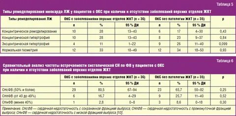 Фракция сердечного выброса