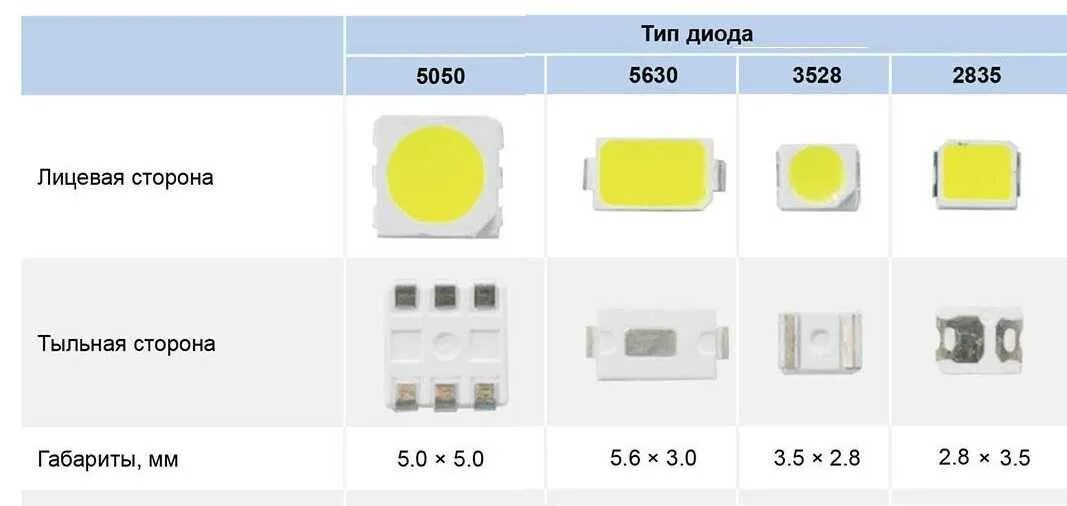 Светодиод 3528 параметры СМД. Светодиод 3528 SMD характеристики. Маркировка светодиодов SMD 2835. Светодиод СМД 2835 параметры. Размеры диодов