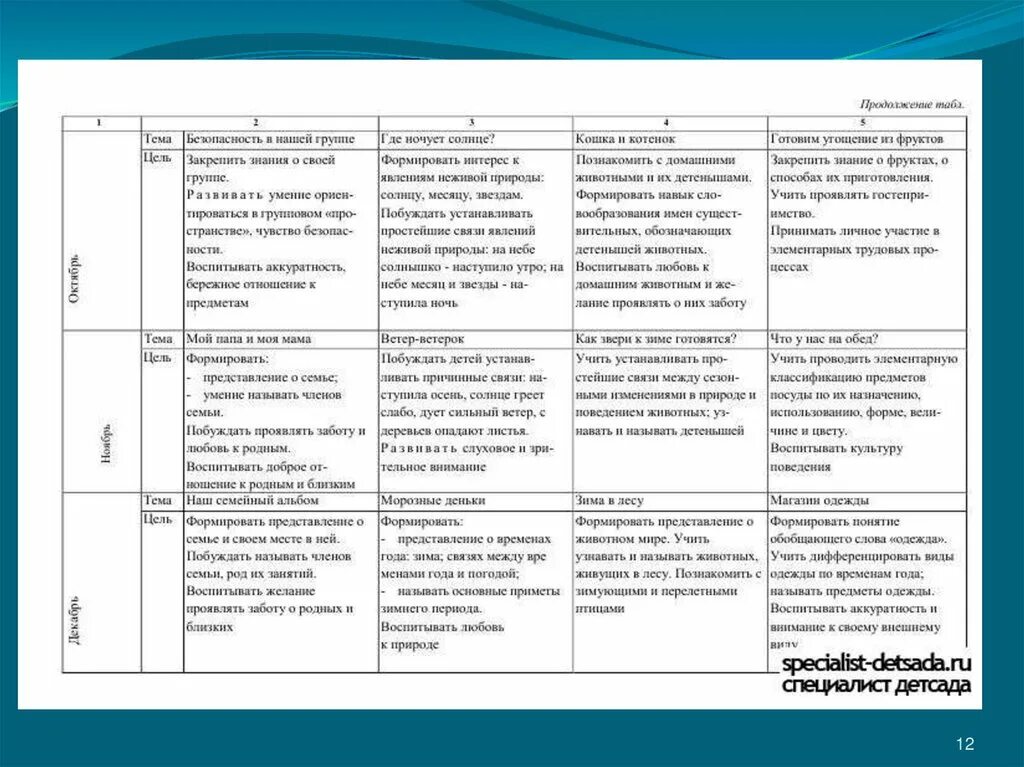 Календарное планирование на тему мамин день. План тематических недель в детском саду по ФГОС. Календарное планирование воспитателя по ФГОС В детском саду. План развития группы в ДОУ по ФГОС младшая. Перспективный план по ФГОС В детском саду для воспитателей.