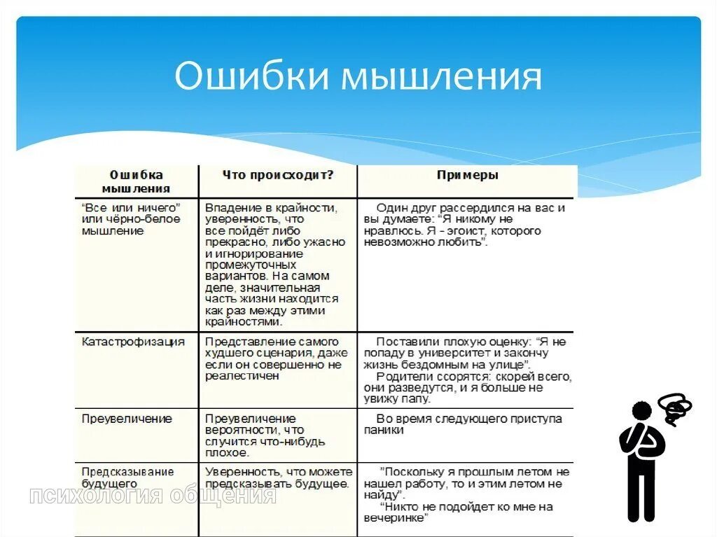 Применение протокола когнитивной процессинговой терапии возможно. Ошибки мышления примеры. Работа с ошибками мышления. Когнитивные ошибки мышления. Когнитивные ошибки мышления в КПТ.