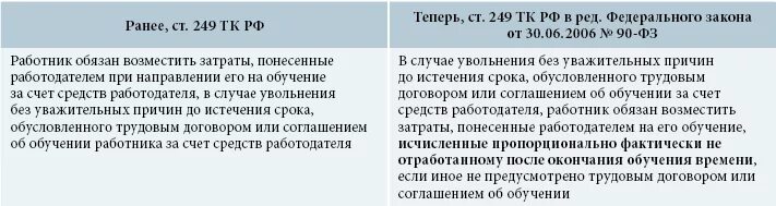 Что будет если не отрабатывать часы. Обучение за счет работодателя. Обязанности работодателя при увольнении работника. Обучение сотрудников за счет организации.