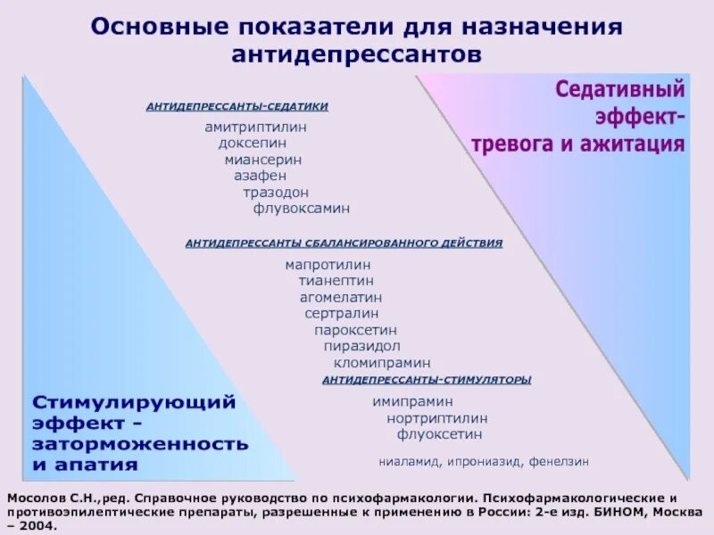 Кто выписывает антидепрессанты какой врач. Антидепрессанты. Антидепрессанты список. Антидепрессанты стимулирующего действия. Сбалансированные антидепрессанты.