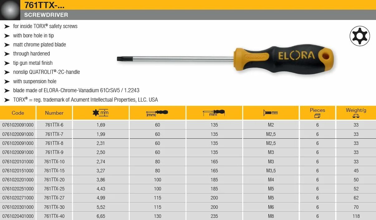 Бита в мм 2. Torx t40 бита Milwaukee. Размер отвертки шлица sl3. Шуруп Звездочка Torx отвертка. Отвертка Torx t6 с отверстием.