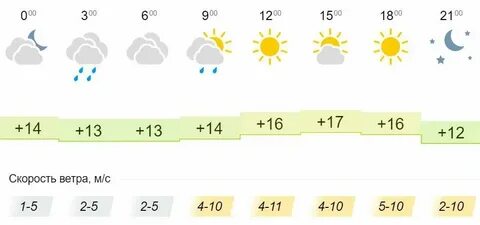 Погода октябрьск на 2 дня