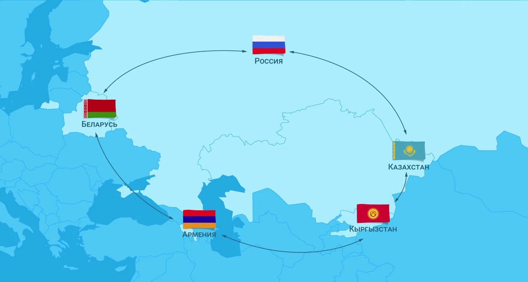 Россия Белоруссия Казахстан. Карта России Казахстана и Беларуси. Казахстан и Беларусь на карте. Карта Россия Украина Белоруссия Казахстан.