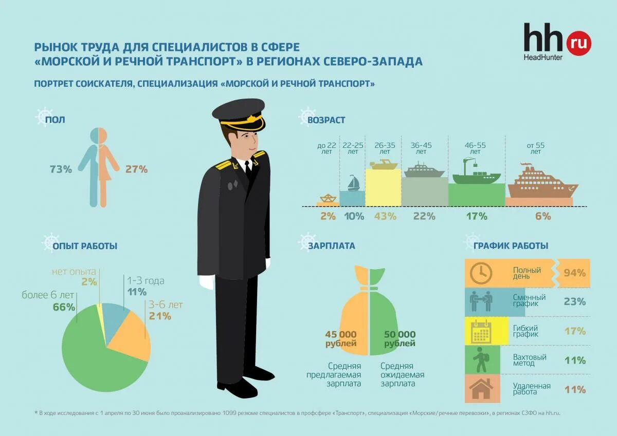 Капитан на вопрос сколько. Зарплата военных моряков. Зарплаты моряков на судне. Сколько получают моряки. Зарплаты российских моряков.