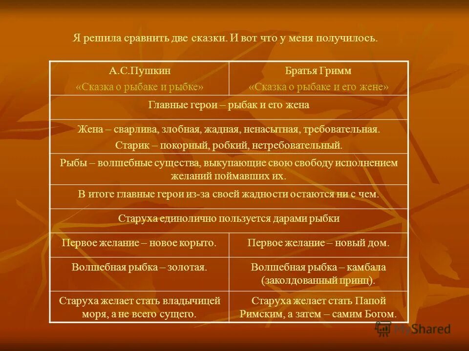 Сравнение сказок пушкина и жуковского спящая. Сходства и различия. Сравнение сказок спящая царевна и спящая красавица. Сказка о спящей красавице сравнение. Сказка пушкина и жуковского сопоставление.