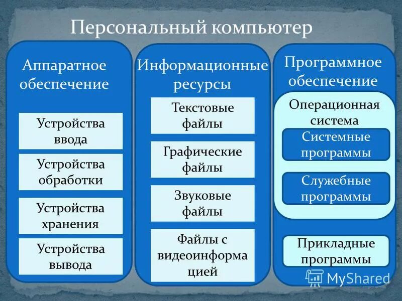 Картинки БУКВЫ ИНФОРМАТИКА 7 КЛАСС