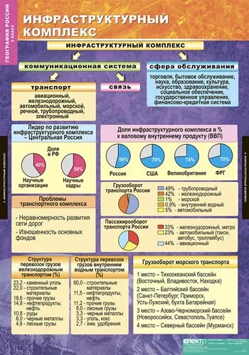 География в таблицах и схемах 7 класс Начальный курс географии в таблицах и схемах Якубович