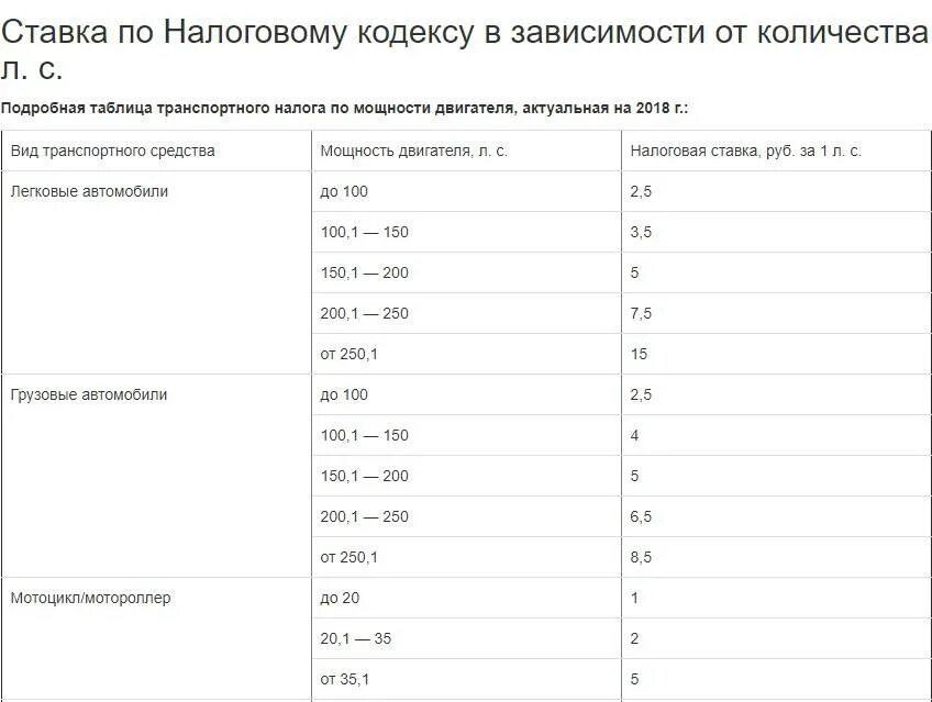 Какой повышающий коэффициент. Коэффициент налога на автомобиль. коэф транспортного налога. коэффициент по транспортному налогу. таблица коэффициентов налога на машину.