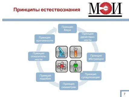 Основы науки и естествознания
