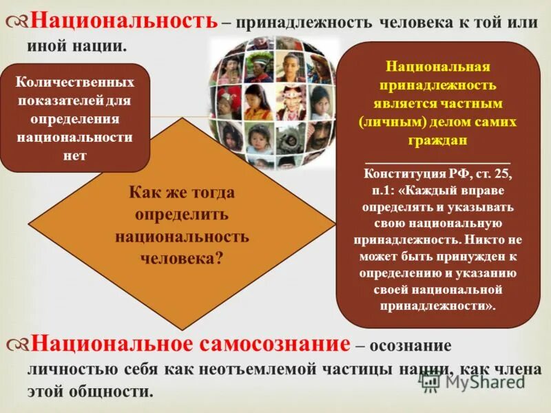 Почему национальность не является недостатком человека. Национальная принадлежность примеры. Национальность это в обществознании. Национальная принадлежность определяется. Нация это в обществознании.