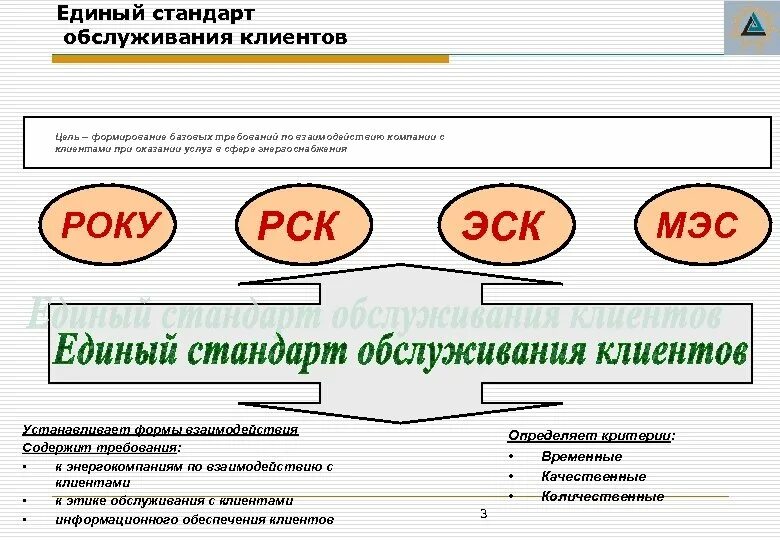 И качеством обслуживания также. Разработка стандартов обслуживания. Стандарты обслуживания клиентов. Стандарты качества обслуживания. Стандарты качества обслуживания клиентов.