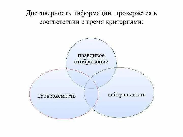 Достоверность. Достоверность информации. достоверность информации в документах. принцип полит нейтральности. нейтральность информации документ.
