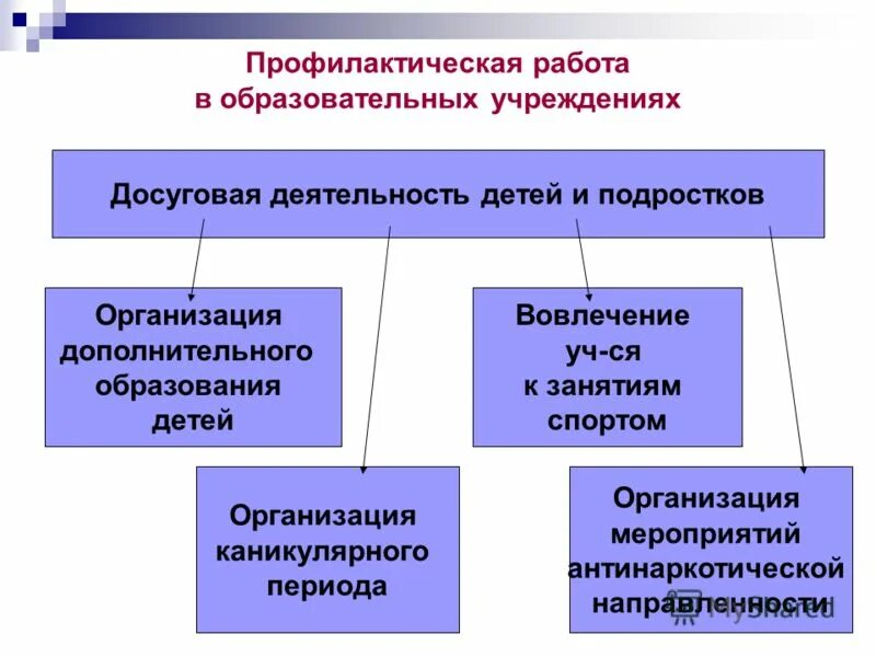 Организация профилактической работы с населением. Организация профилактической работы в образовательном учреждении. Профилактика правонарушений в школе. Профилактическая забота. Профилактика отклоняющегося поведения.