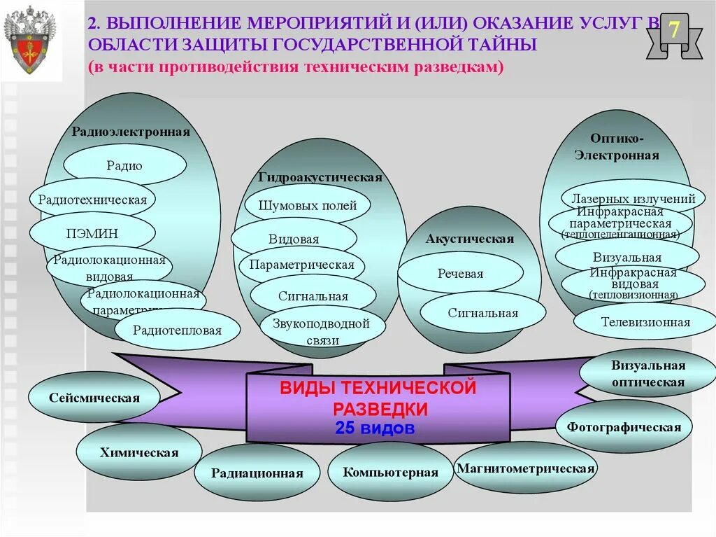 Средства в национальной и иностранной. Противодействие техническим разведкам. Противодействие иностранным техническим разведкам. Классификация видов разведки. Инструкция по противодействию иностранным техническим разведкам.