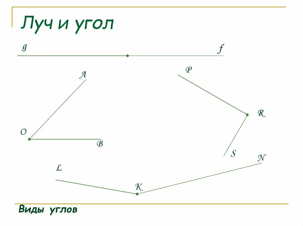 Луч и угол. Луч угол виды углов. Отрезок Луч угол. Луч угол виды углов 7 класс.