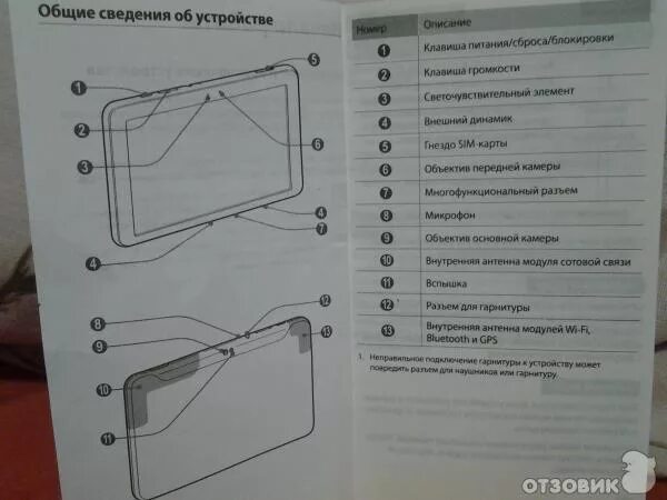 Схема самсунг гелакси таб 10. Самсунг а10 инструкция. Samsung galaxy tab руководство пользователя. Планшет samsung galaxy tab инструкция. Samsung tab 4 8.