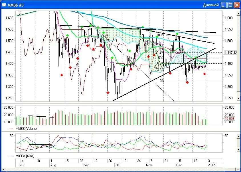 График работы бирж в новогодние праздники. График биржи ммвб в новогодние праздники. График работы бирж в новогодние праздники 2021. Дневной график. Работа биржи в новогодние праздники.
