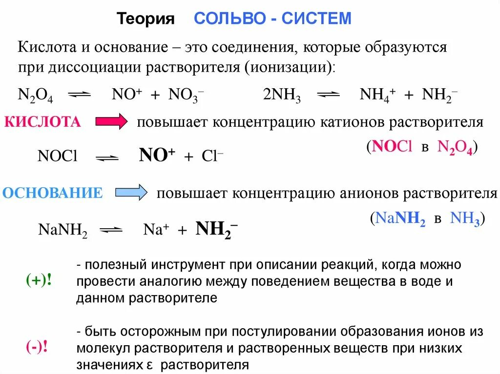 Диссоциация воды температура. Теория сольвосистем. Теории кислот и оснований. Теория Усановича кислот и оснований. Ионная теория кислот и оснований.