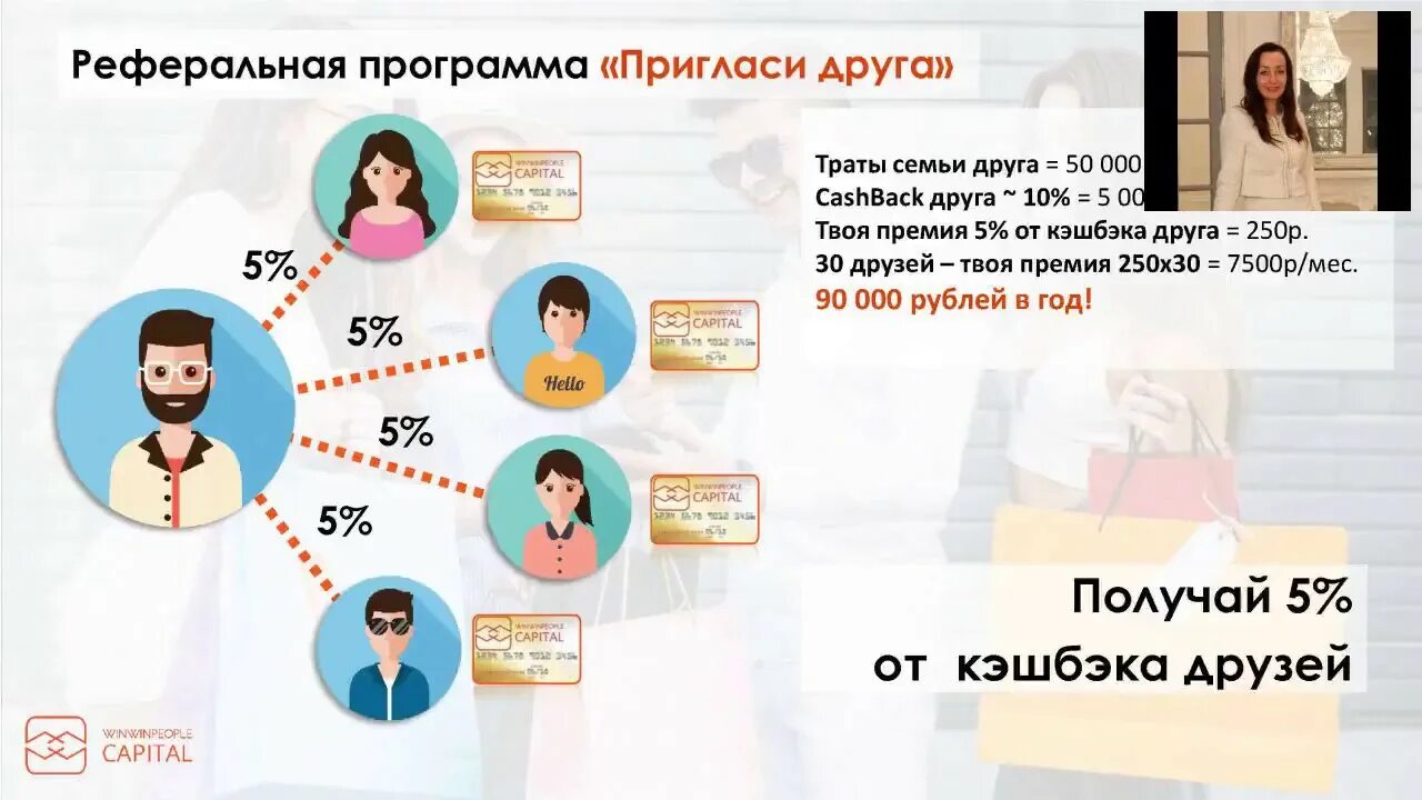 Реферальная программа пригласи друга. Реферальная программа пригласи друга на работу. Пример реферальной программы приведи друга. Бизнес капитал.