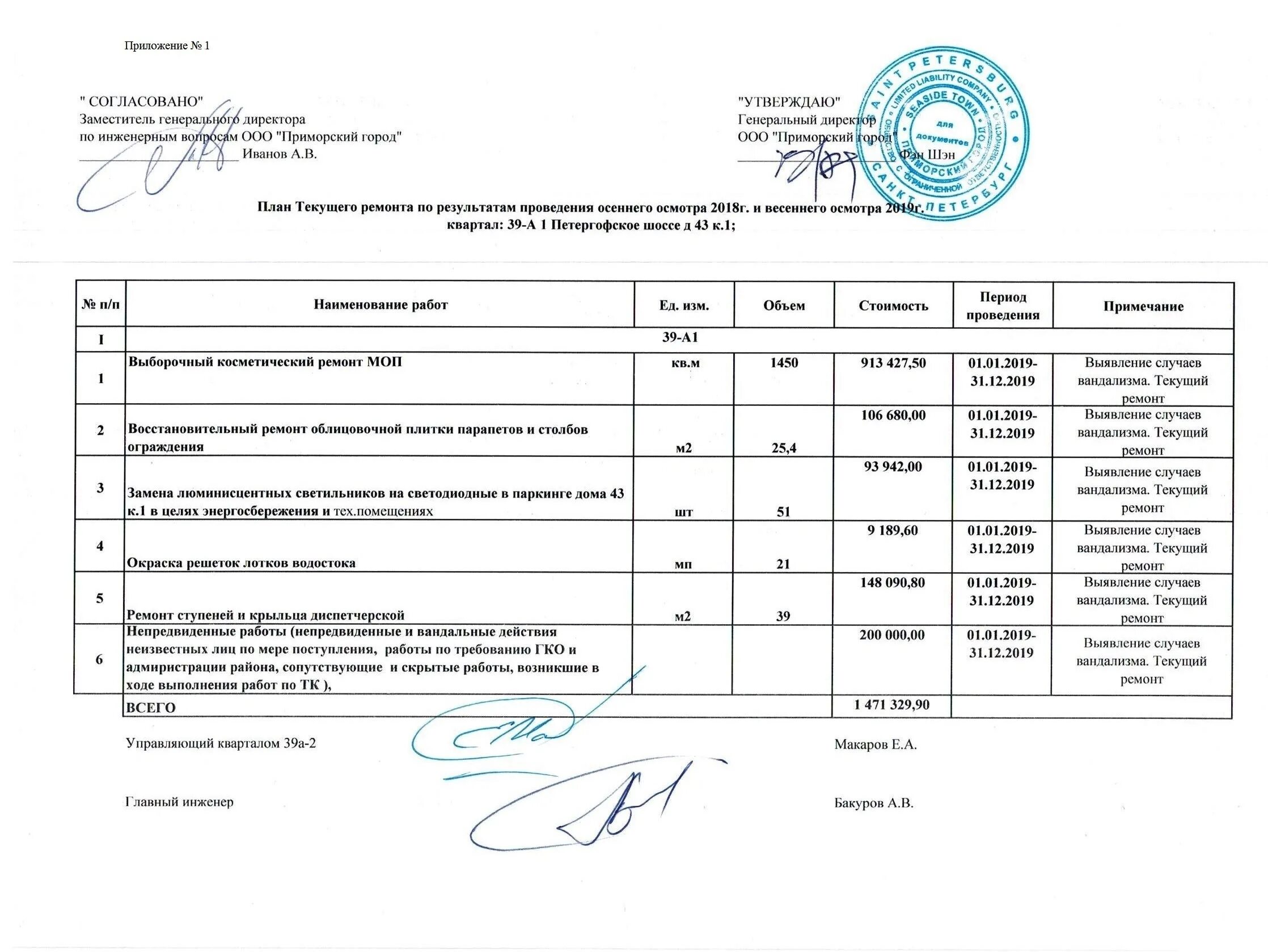 План текущего ремонта многоквартирного дома. План текущего ремонта многоквартирного дома образец. План работ по текущему ремонту МКД. Текущий ремонт пример. Что входит в содержание и текущий ремонт