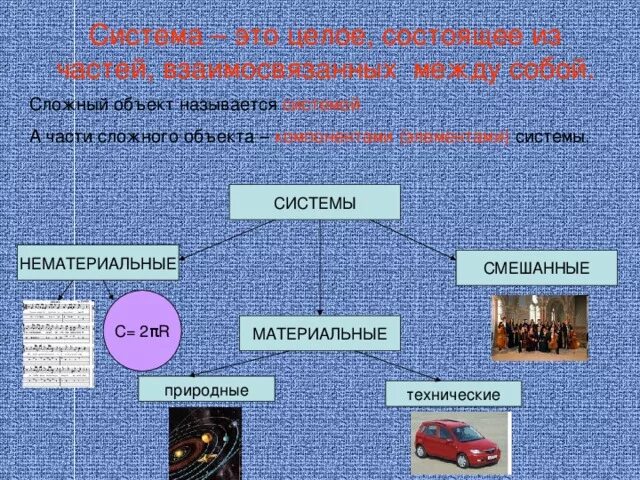 Элементами называют объекты. Нематериальные системы. Материальная система примеры. Нематериальные системы примеры в информатике. Материальные природные системы в информатике.