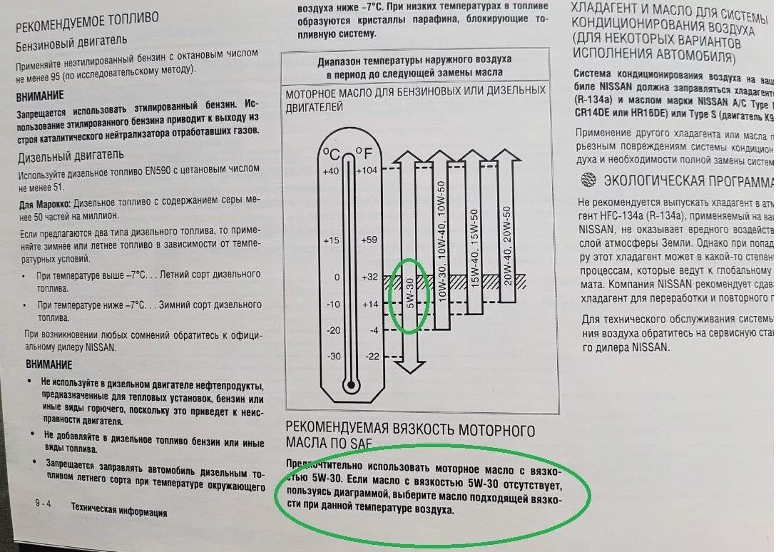 Какое масло залить ниссан ноут. Масло для двигателя Ниссан hr15de. Hr16de масло в двигатель. Допуски моторного масла Nissan Note 2007 года. Hr16de допуски масла.