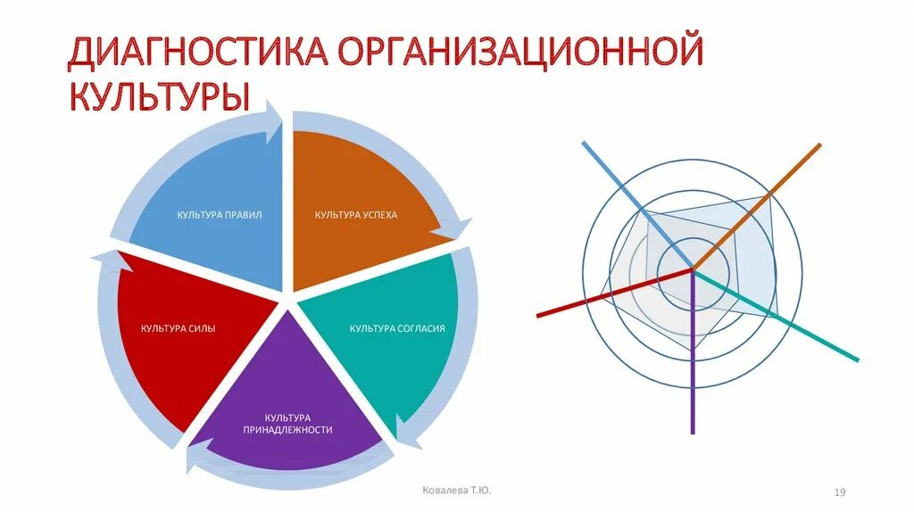 Корпоративная статистика. Диагностика организационной культуры. Методы диагностики корпоративной культуры. Методы диагностики организационной культуры. Методы диагностики организационной культуры организации.