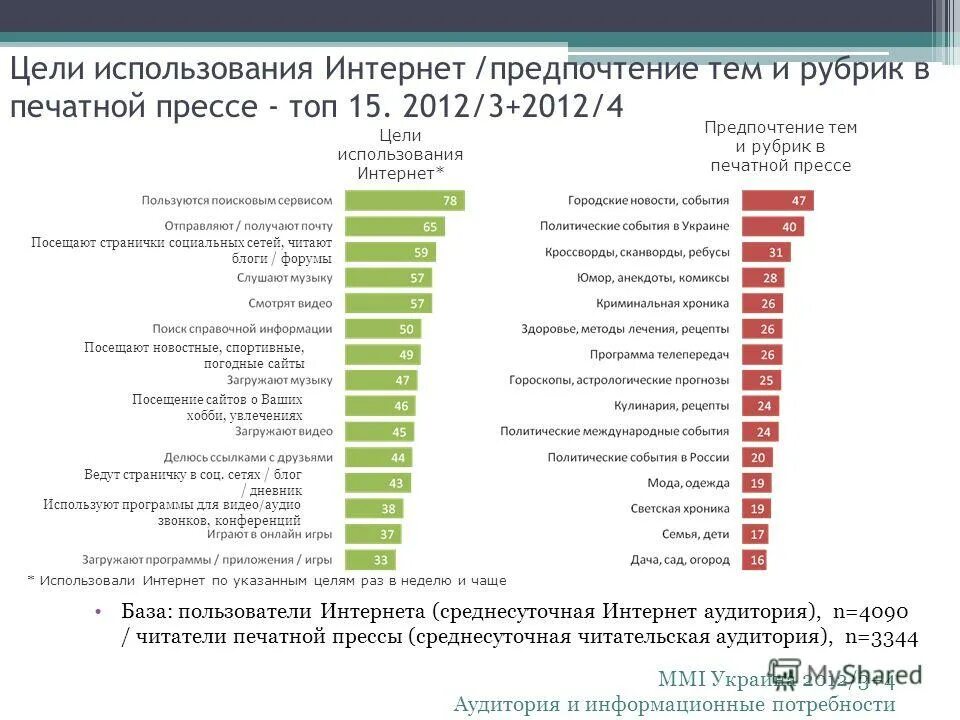 Предпочтения в теме