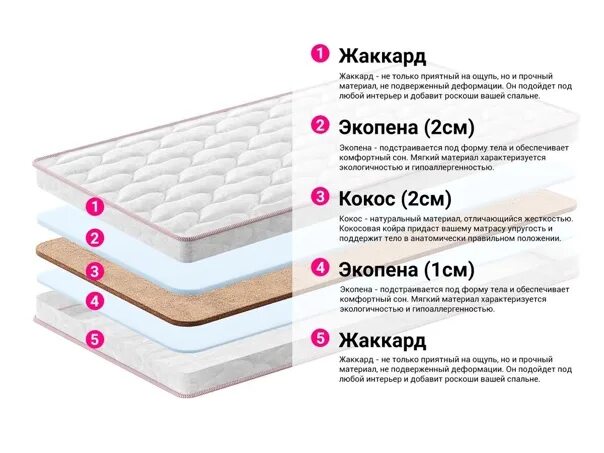 Наполнители матрасов топперов. Матрас Sontelle form. Матрас Sontelle form ergococoz. Матрас диванный (Топпер) Sontelle form Memory latex, 90x190 см. Матрас диванный (Топпер) Sontelle форм Эрго 3 латекс 1 80x200 ортопедический.