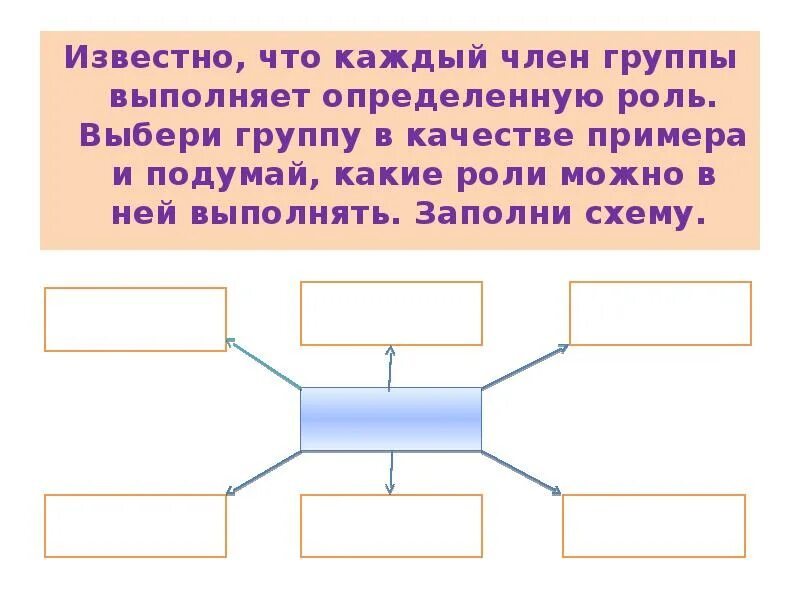 Каждый из которых выполняет определенную