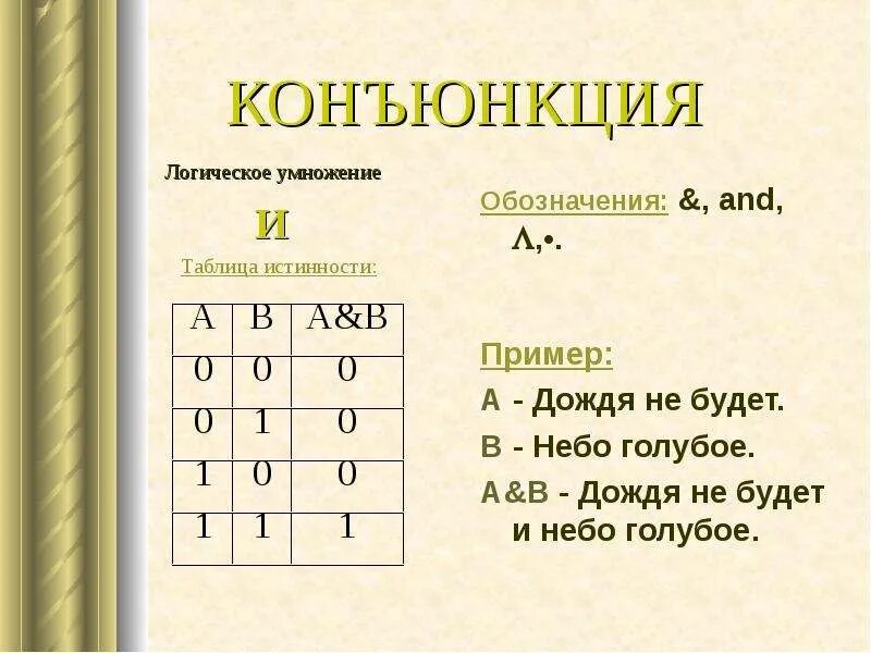 Логическое обозначение конъюнкции. Конъюнкция. конъюнкция примеры. конъюнкция в логике. конъюнкция это логическое умножение.