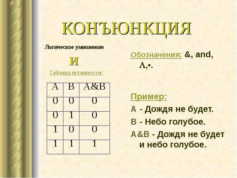 Обозначение конъюнкции. Конъюнкция. Конъюнкция примеры. Конъюнкция в логике. Конъюнкция это логическое умножение.