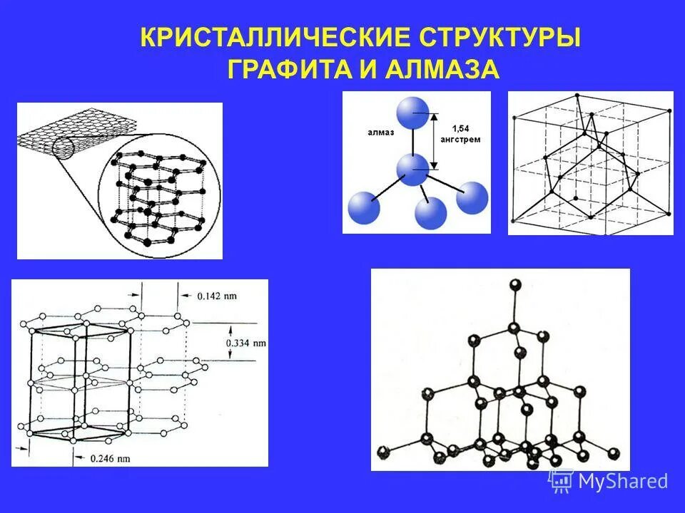 Графит строение кристаллической решетки. Алмаз строение кристаллической решетки. Структура кристаллической решетки графита. Кристаллическое строение графита.