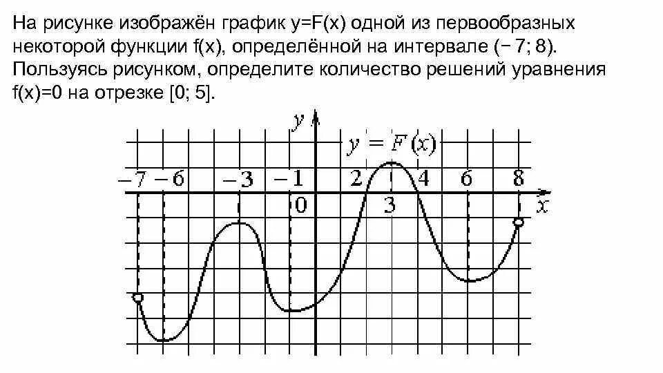 На рисунке изображен график функции 10 3. На рисунке изображен график функции y f x первообразная. На рисунке изображен график первообразной функции. На рисунке изображен график функции y f x одной из первообразных. Количество решений уравнения f x 0.